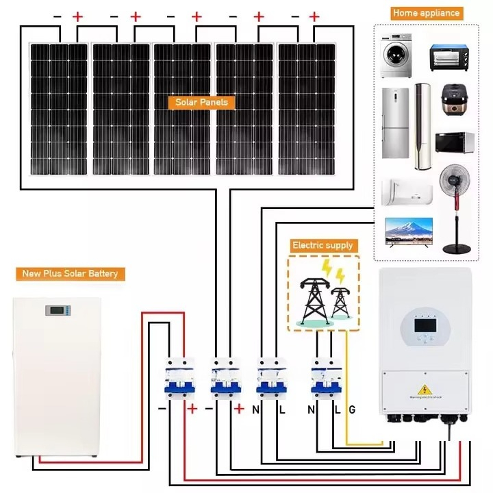 Off Grid Solar Kit - System solarny hybrydowy 5kW 10kW 15kW