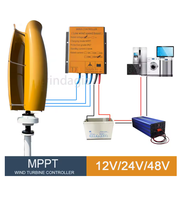 Renewable Energy Grid - Hybrydowy system off-grid z kontrolerem 10KW