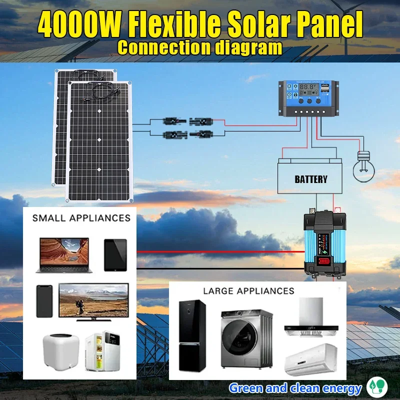 Renewable Energy Kit - Zestaw paneli słonecznych o mocy 4000