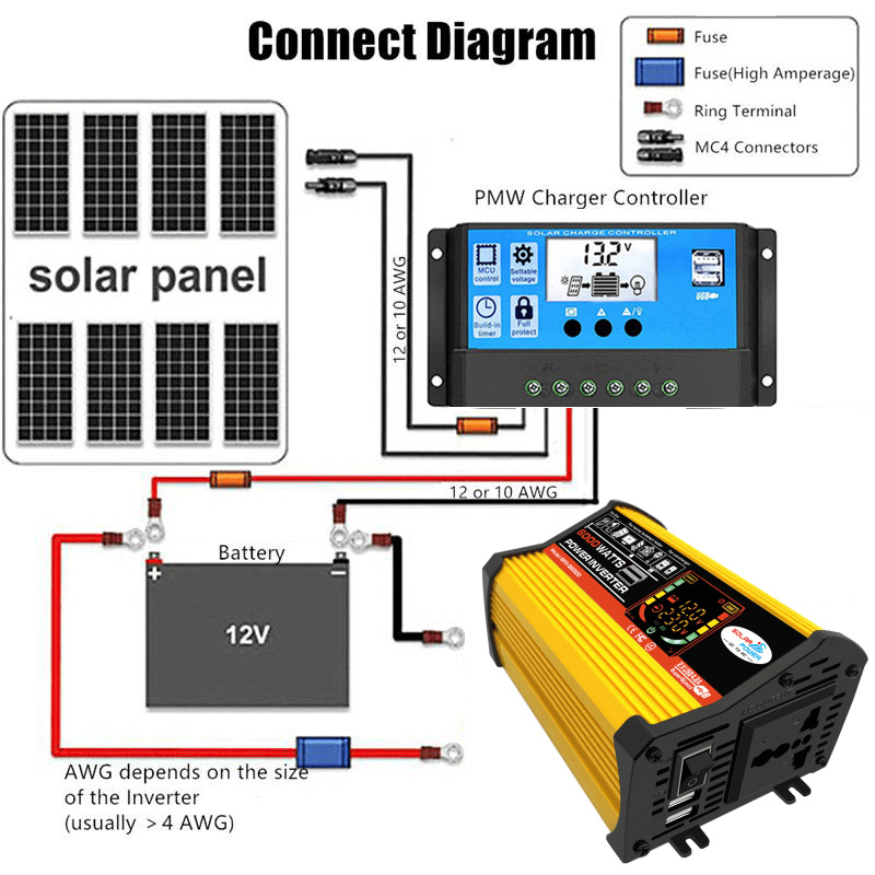 System paneli słonecznych 110  – Renewable Energy Kit recenzja i cena