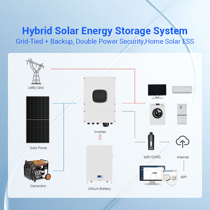 Kompletny system magazynowania – Renewable Energy Kit recenzja i cena
