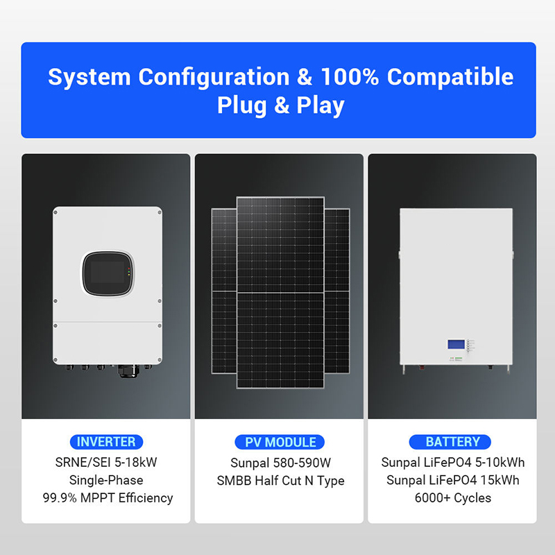 Kompletny system magazynowania – Renewable Energy Kit recenzja i cena