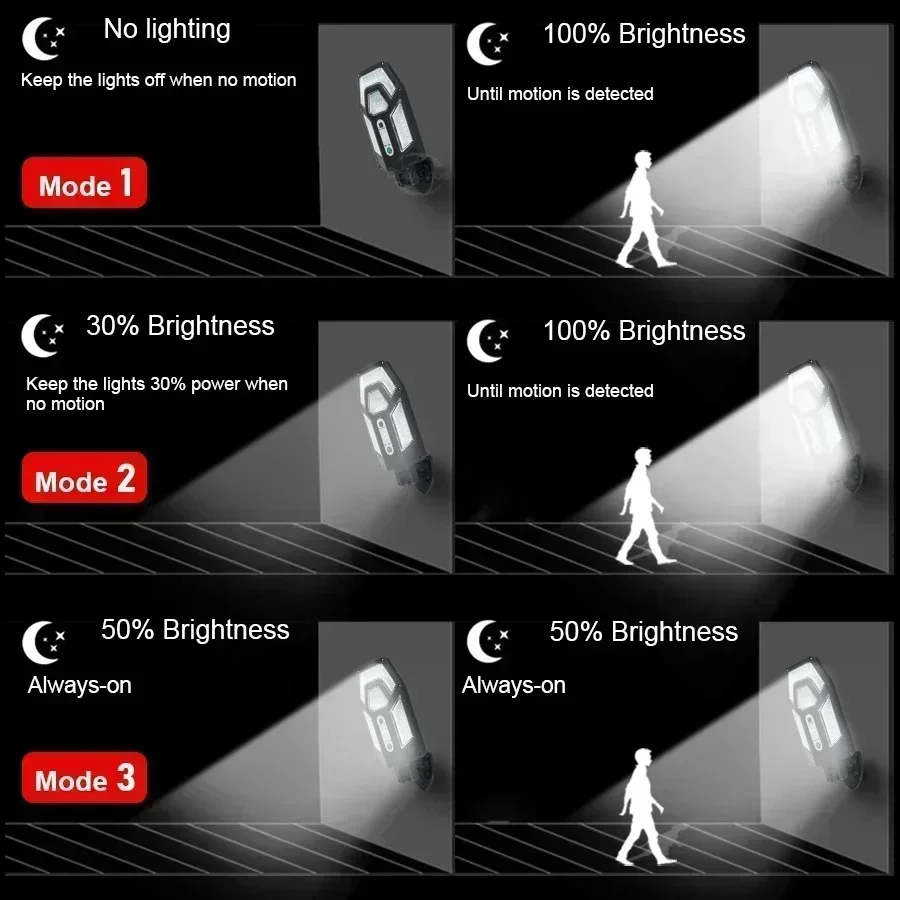 Mocna lampa solarna ścienna 12 – Solar Street Light Led recenzja i cena
