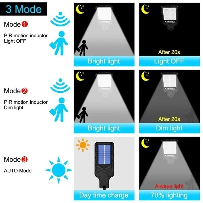 Zewnętrzne solarne lampy ogrod – Solar Street Light Led recenzja i cena