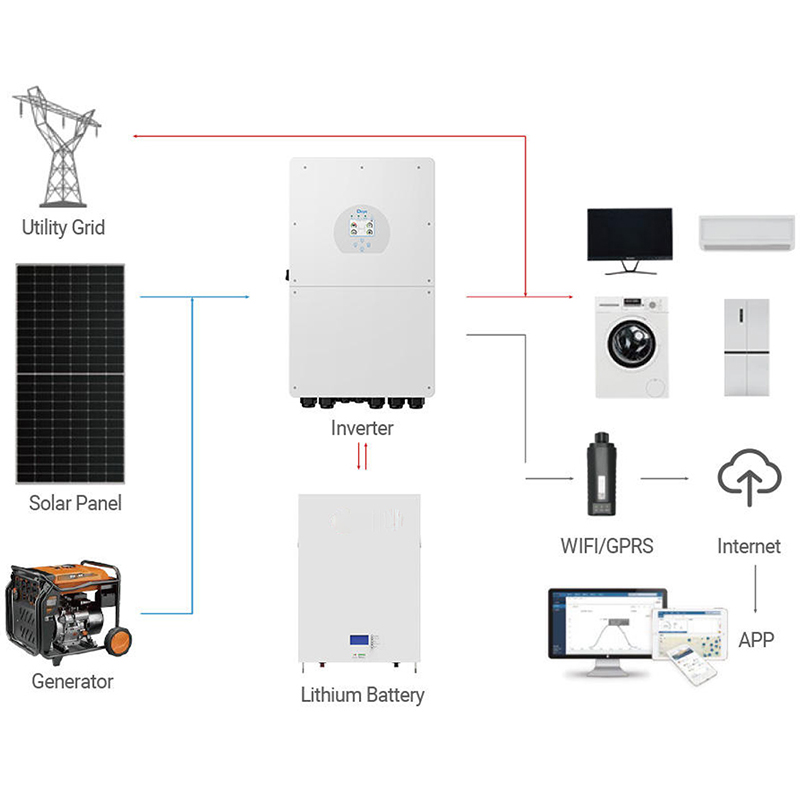 Kompletny zestaw solarny Deye  – Off Grid Solar Kit recenzja i cena