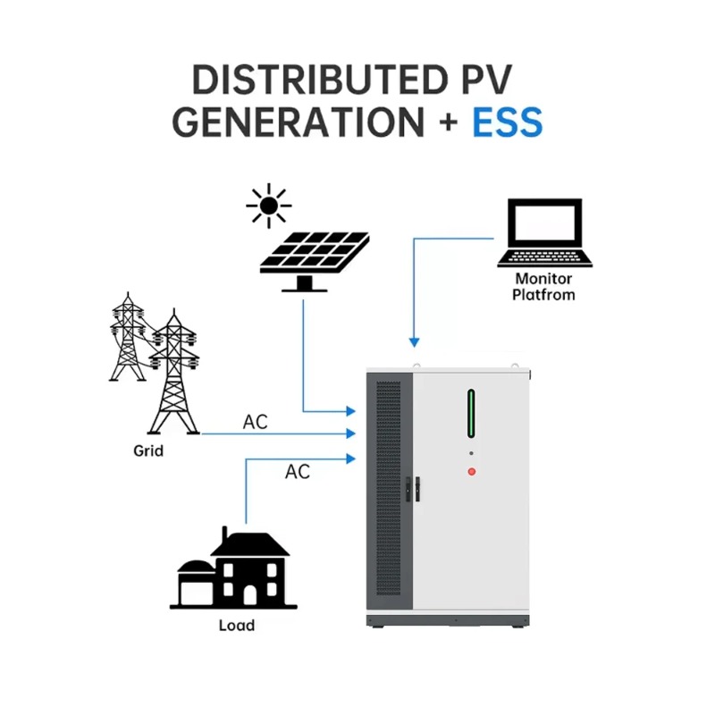 Hybrydowy system BESS (Battery – Renewable Energy Grid recenzja i cena