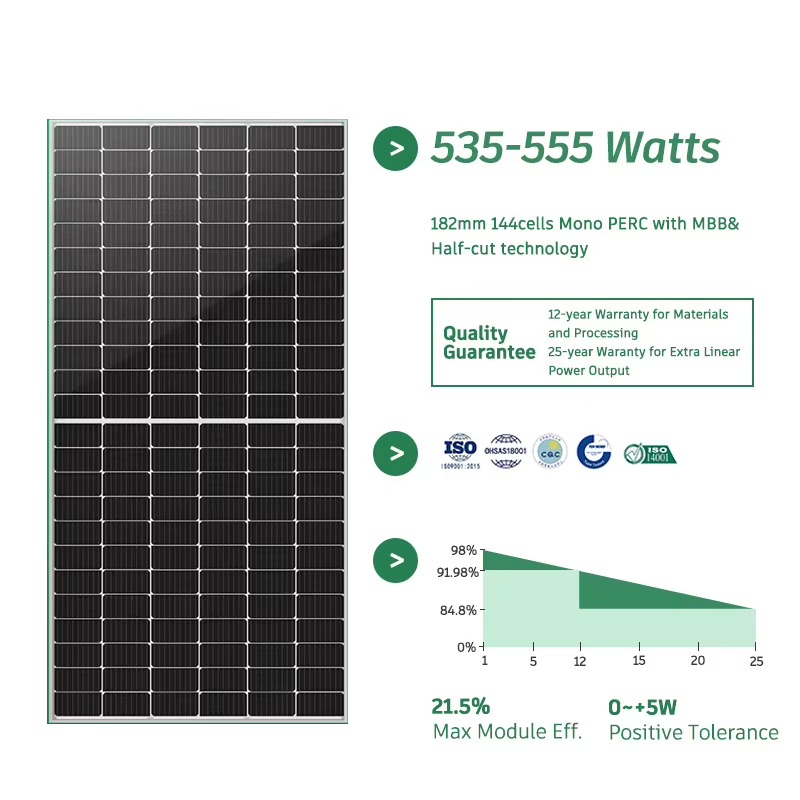 Dostosowany do potrzeb system  – Off Grid Solar Kit recenzja i cena