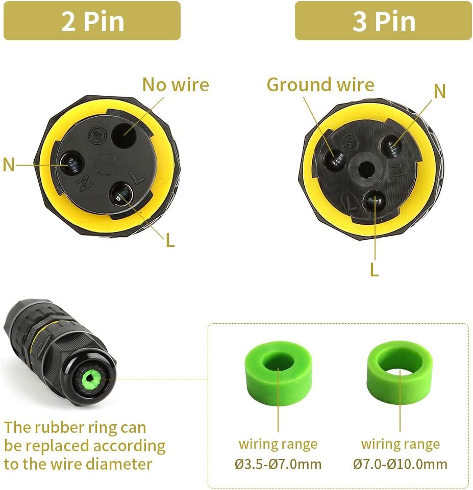 Puszka przyłączeniowa M16 2PIN – Cable Gland Waterproof recenzja i cena