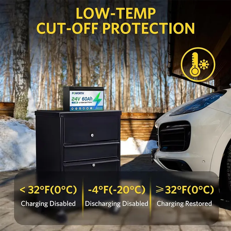 Bateria litowa LiFePO4 24V 40A – Renewable Energy Source recenzja i cena